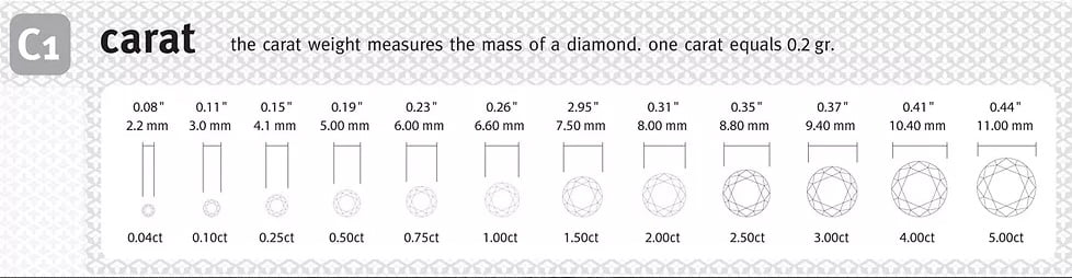 Waardebepaling-diamanten-4C-carat